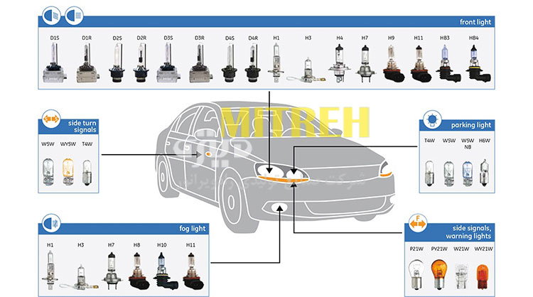 راهنمای کامل انتخاب نوع پایه لامپ خودرو